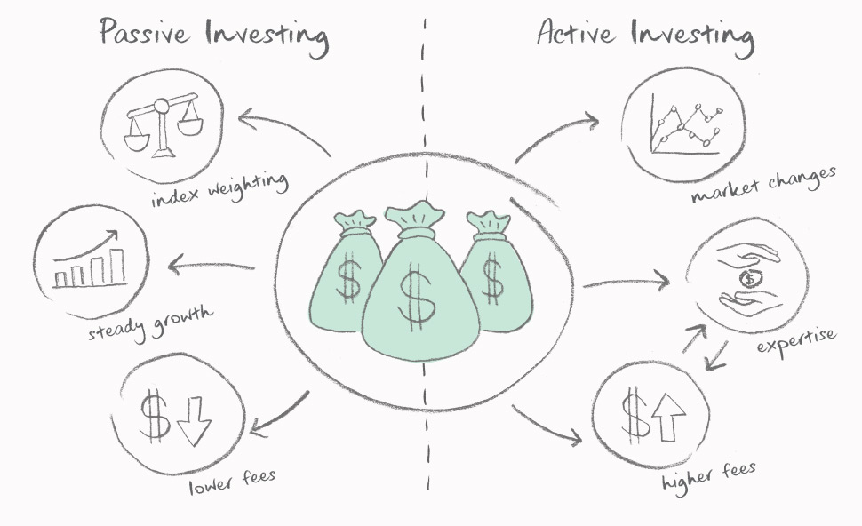 Passive investing strategy forex training in novokuznetsk